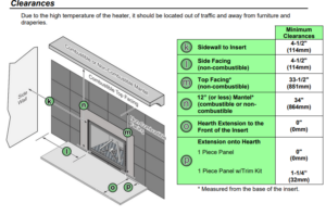 658_Clearances | Lopi Stoves® Diagram showing required clearances for a fireplace insert, with labeled points for side wall, side facing, top facing, mantel, and hearth extensions.