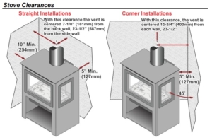 Cedar_Clearances | Lopi Stoves® Informational diagram of stove clearances: straight vs. corner installations, with labeled minimum distances to walls and vent-center lines (e.g., vent centered 7-1/8" or 15-3/4" from back wall, and 23-1/2" from side walls).